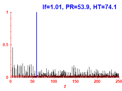 Survival probability
